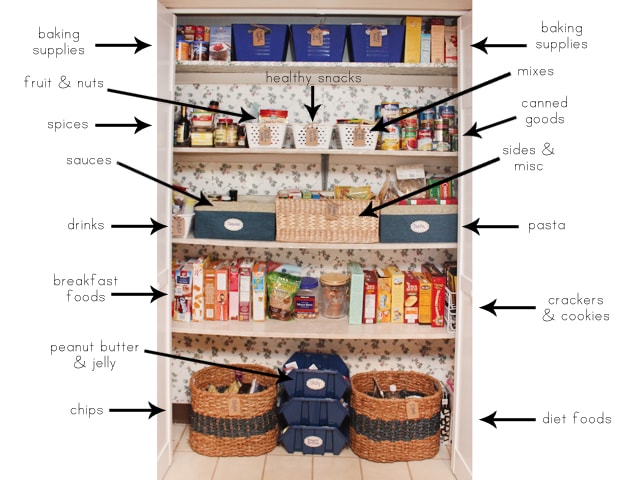 Practical + Cute Pantry Organization with Baskets - Organizing Moms